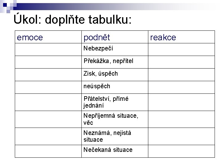 Úkol: doplňte tabulku: emoce podnět Nebezpečí Překážka, nepřítel Zisk, úspěch neúspěch Přátelství, přímé jednání