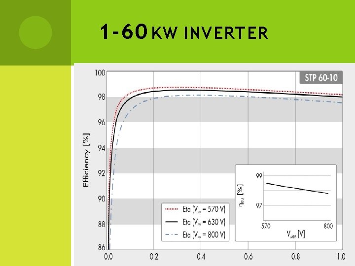 1 -60 KW INVERTER 