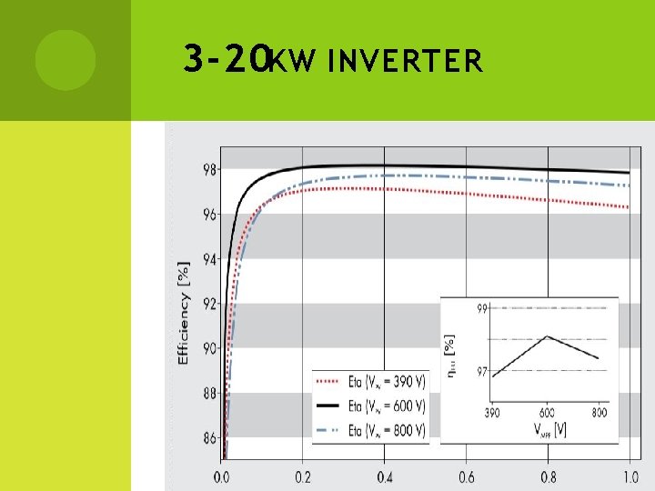 3 -20 KW INVERTER 