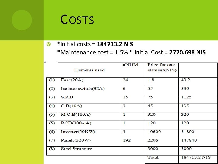 C OSTS *Initial costs = 184713. 2 NIS *Maintenance cost = 1. 5% *