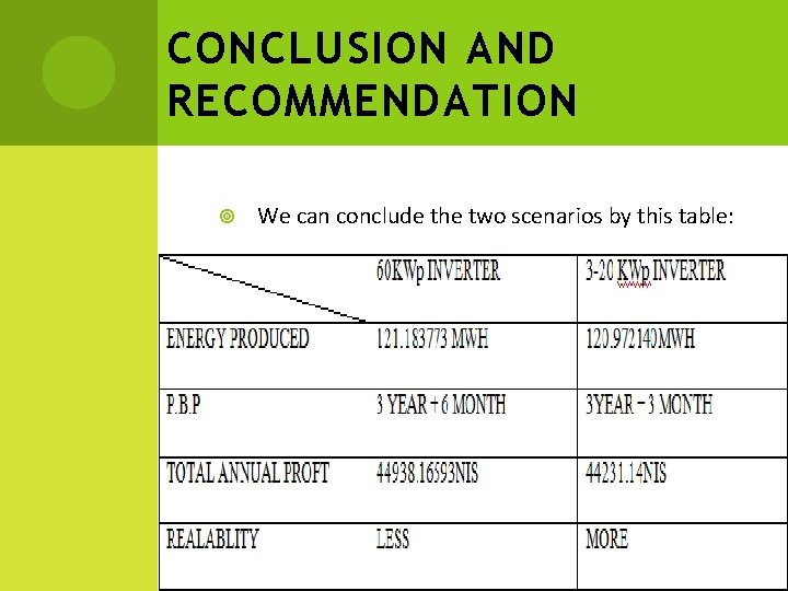 CONCLUSION AND RECOMMENDATION We can conclude the two scenarios by this table: 