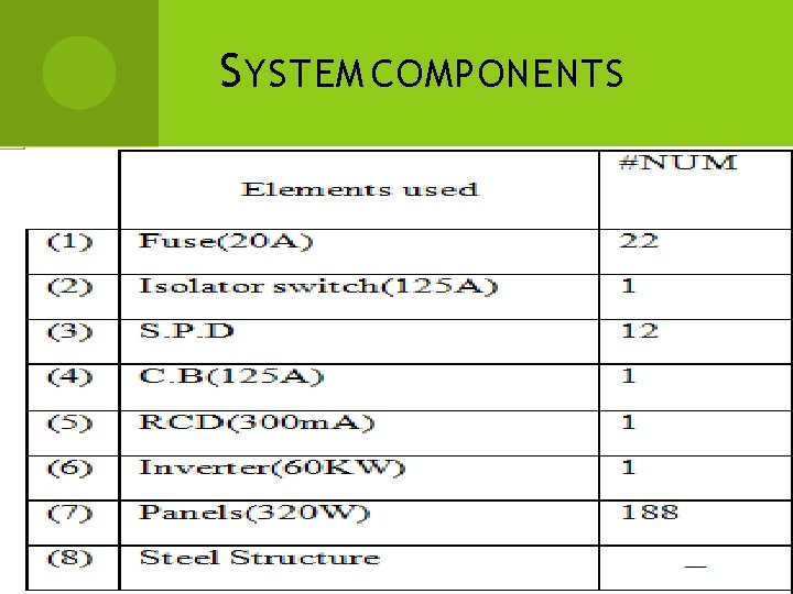 S YSTEM COMPONENTS 