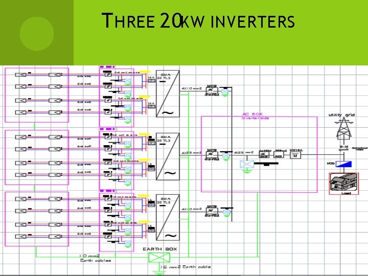 T HREE 20 KW INVERTERS 