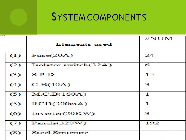 S YSTEM COMPONENTS 