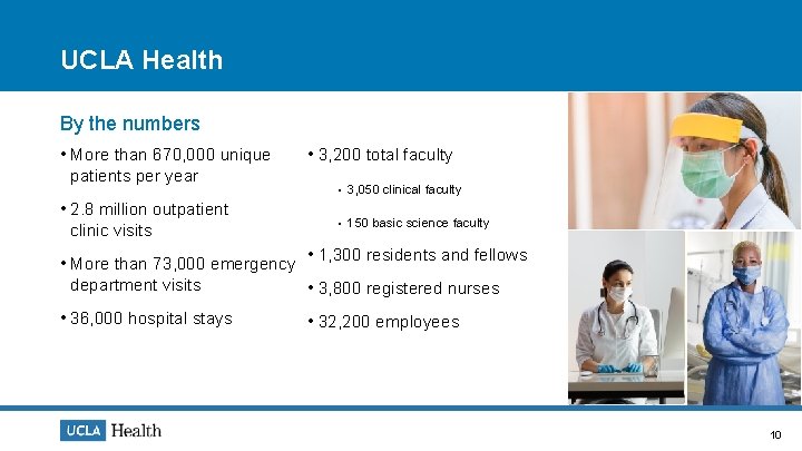 UCLA Health By the numbers • More than 670, 000 unique patients per year