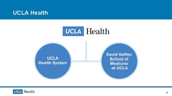 UCLA Health 4 