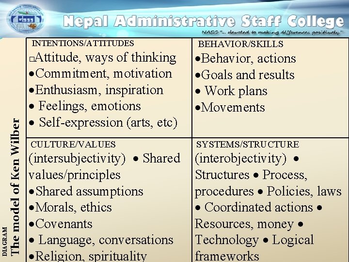 INTENTIONS/ATTITUDES Attitude, ways of thinking ·Commitment, motivation ·Enthusiasm, inspiration · Feelings, emotions · Self-expression