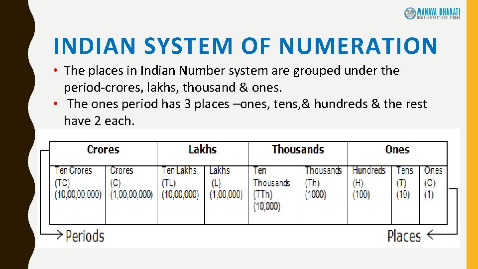 INDIAN SYSTEM OF NUMERATION • The places in Indian Number system are grouped under