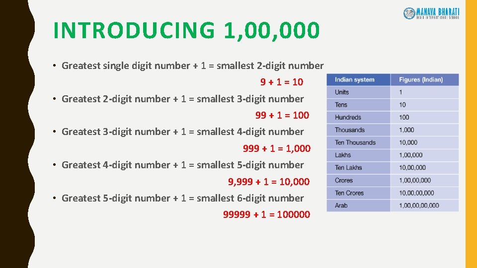 INTRODUCING 1, 000 • Greatest single digit number + 1 = smallest 2 -digit