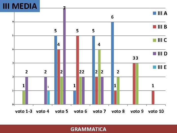 III MEDIA 7 7 III A 6 6 5 5 III B 5 5 III MEDIA 7 7 III A 6 6 5 5 III B 5 5