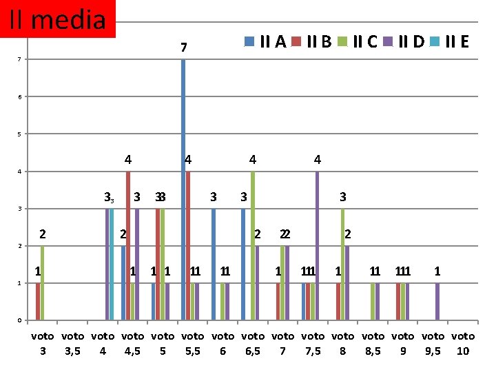 II media 8 II A 7 7 II B II C II D II II media 8 II A 7 7 II B II C II D II