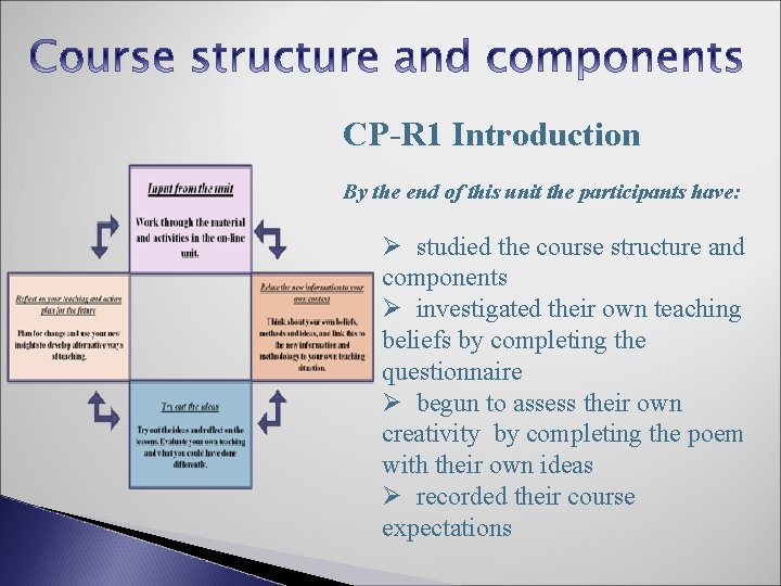 CP-R 1 Introduction By the end of this unit the participants have: Ø studied