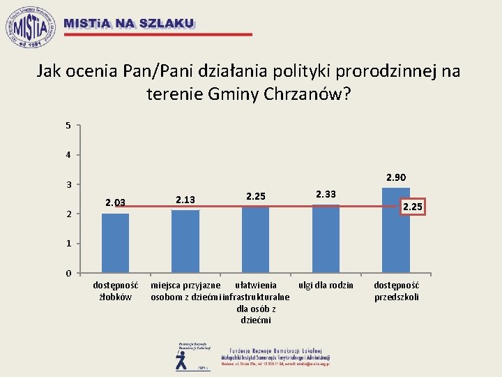 Jak ocenia Pan/Pani działania polityki prorodzinnej na terenie Gminy Chrzanów? 5 4 2. 90