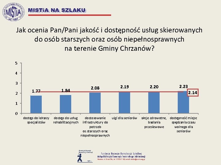 Jak ocenia Pan/Pani jakość i dostępność usług skierowanych do osób starszych oraz osób niepełnosprawnych
