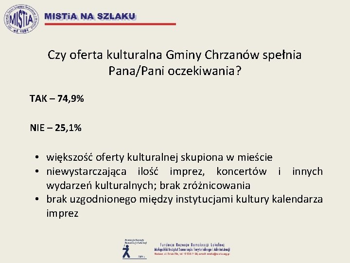 Czy oferta kulturalna Gminy Chrzanów spełnia Pana/Pani oczekiwania? TAK – 74, 9% NIE –
