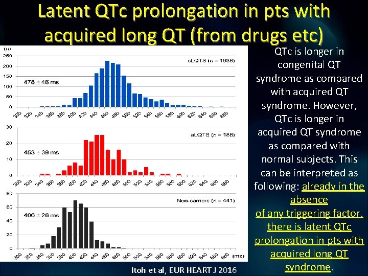 Latent QTc prolongation in pts with acquired long QT (from drugs etc) Itoh et Latent QTc prolongation in pts with acquired long QT (from drugs etc) Itoh et