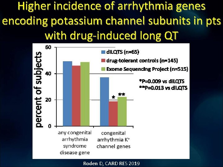 Higher incidence of arrhythmia genes encoding potassium channel subunits in pts with drug-induced long Higher incidence of arrhythmia genes encoding potassium channel subunits in pts with drug-induced long