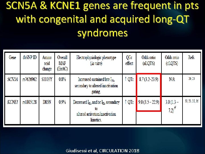 SCN 5 A & KCNE 1 genes are frequent in pts with congenital and SCN 5 A & KCNE 1 genes are frequent in pts with congenital and