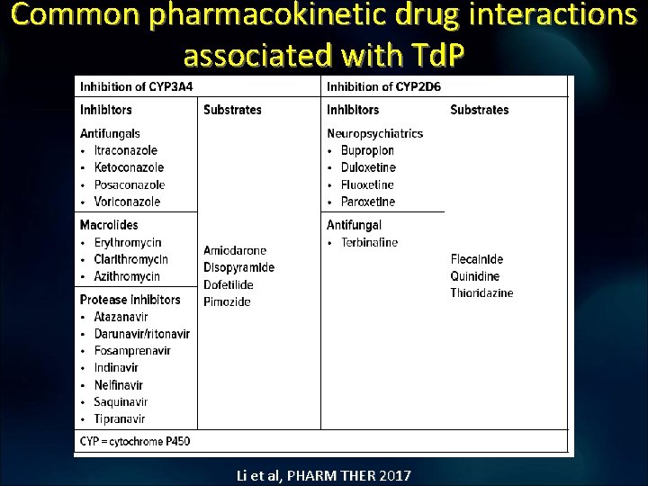 Common pharmacokinetic drug interactions associated with Td. P Li et al, PHARM THER 2017 Common pharmacokinetic drug interactions associated with Td. P Li et al, PHARM THER 2017