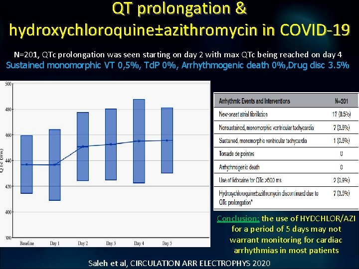 QT prolongation & hydroxychloroquine±azithromycin in COVID-19 N=201, QTc prolongation was seen starting on day QT prolongation & hydroxychloroquine±azithromycin in COVID-19 N=201, QTc prolongation was seen starting on day