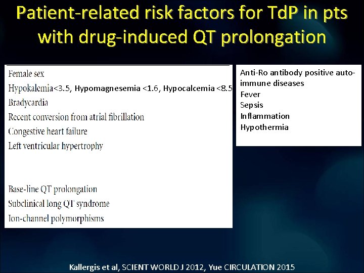 Patient-related risk factors for Td. P in pts with drug-induced QT prolongation Anti-Ro antibody Patient-related risk factors for Td. P in pts with drug-induced QT prolongation Anti-Ro antibody