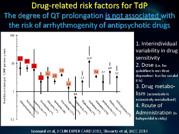 Drug-related risk factors for Td. P The degree of QT prolongation is not associated Drug-related risk factors for Td. P The degree of QT prolongation is not associated