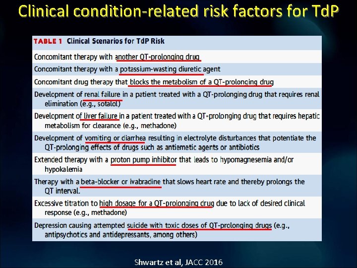 Clinical condition-related risk factors for Td. P Shwartz et al, JACC 2016 Clinical condition-related risk factors for Td. P Shwartz et al, JACC 2016