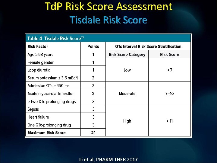 Td. P Risk Score Assessment Tisdale Risk Score Li et al, PHARM THER 2017 Td. P Risk Score Assessment Tisdale Risk Score Li et al, PHARM THER 2017