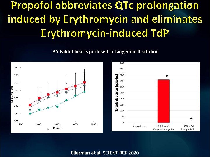 Propofol abbreviates QTc prolongation induced by Erythromycin and eliminates Erythromycin-induced Td. P 35 Rabbit Propofol abbreviates QTc prolongation induced by Erythromycin and eliminates Erythromycin-induced Td. P 35 Rabbit