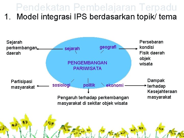 Pendekatan Pembelajaran Terpadu 1. Model integrasi IPS berdasarkan topik/ tema Sejarah perkembangan daerah geografi
