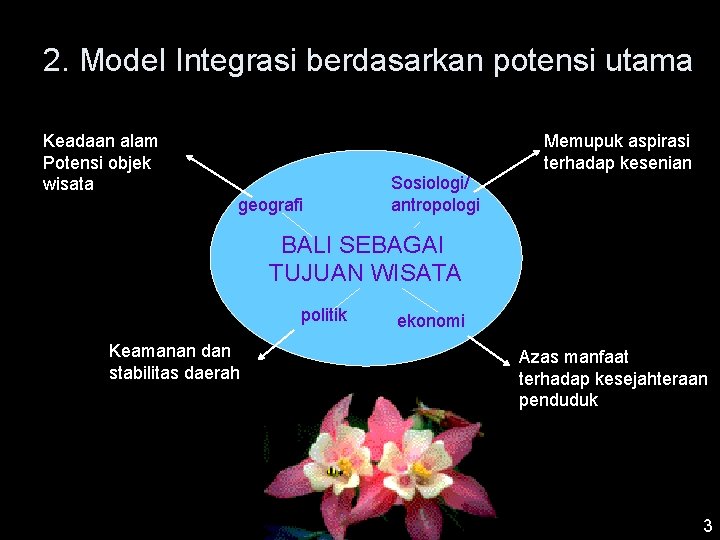 2. Model Integrasi berdasarkan potensi utama Keadaan alam Potensi objek wisata Memupuk aspirasi terhadap