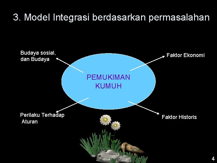 3. Model Integrasi berdasarkan permasalahan Budaya sosial, dan Budaya Faktor Ekonomi PEMUKIMAN KUMUH Perilaku