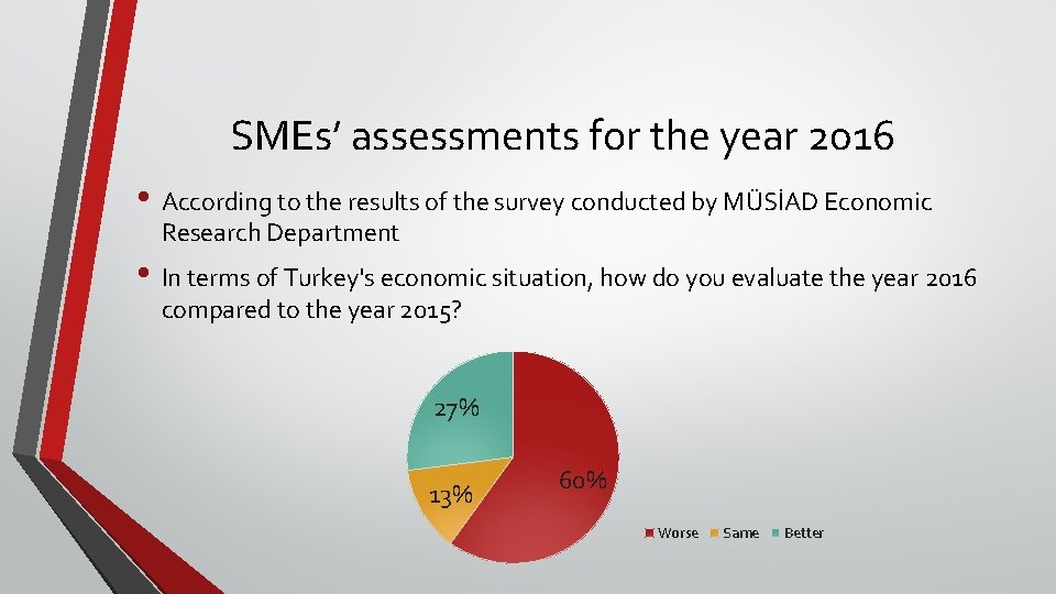 SMEs’ assessments for the year 2016 • According to the results of the survey