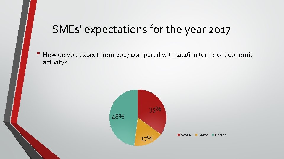 SMEs' expectations for the year 2017 • How do you expect from 2017 compared