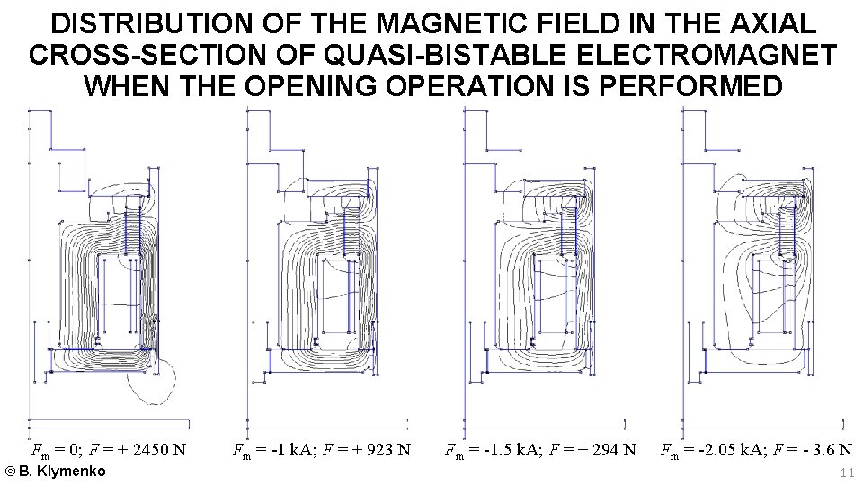 DISTRIBUTION OF THE MAGNETIC FIELD IN THE AXIAL CROSS-SECTION OF QUASI-BISTABLE ELECTROMAGNET WHEN THE