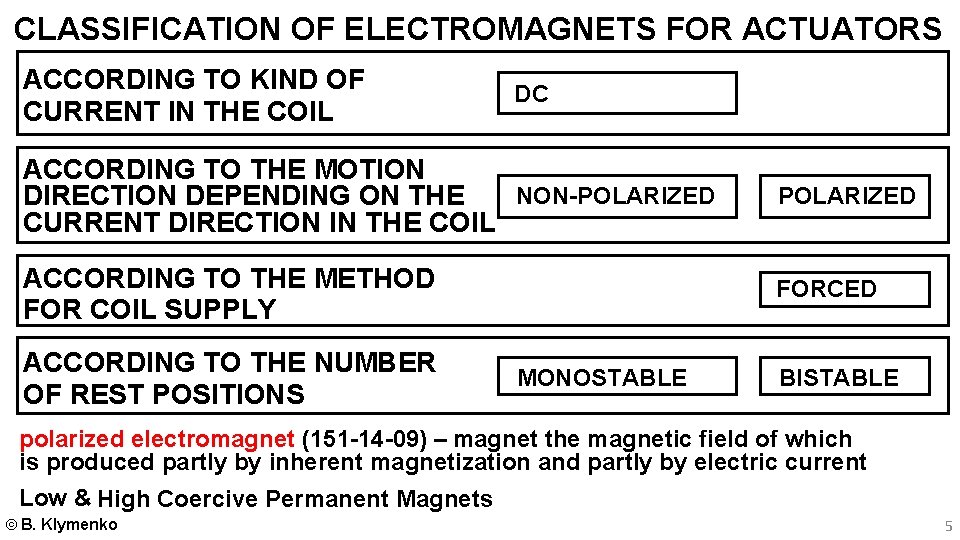 CLASSIFICATION OF ELECTROMAGNETS FOR ACTUATORS ACCORDING TO KIND OF CURRENT IN THE COIL DC