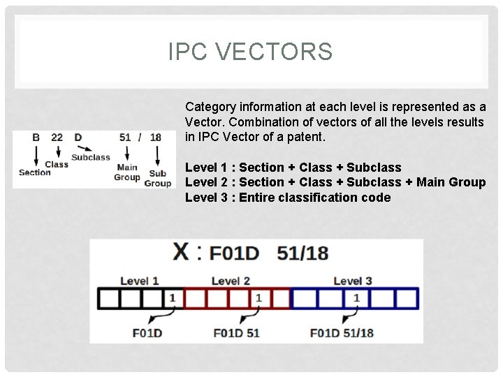 IPC VECTORS Category information at each level is represented as a Vector. Combination of