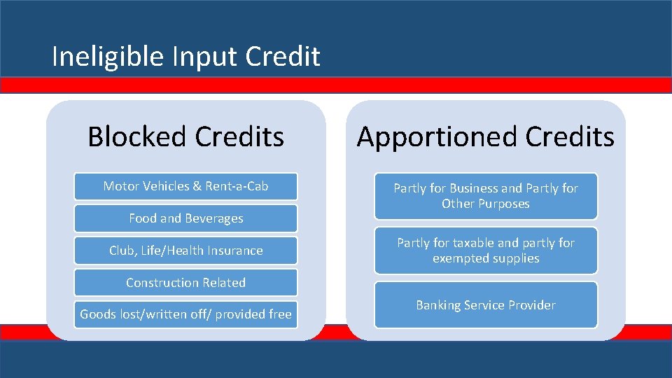 Ineligible Input Credit Blocked Credits Apportioned Credits Motor Vehicles & Rent-a-Cab Partly for Business