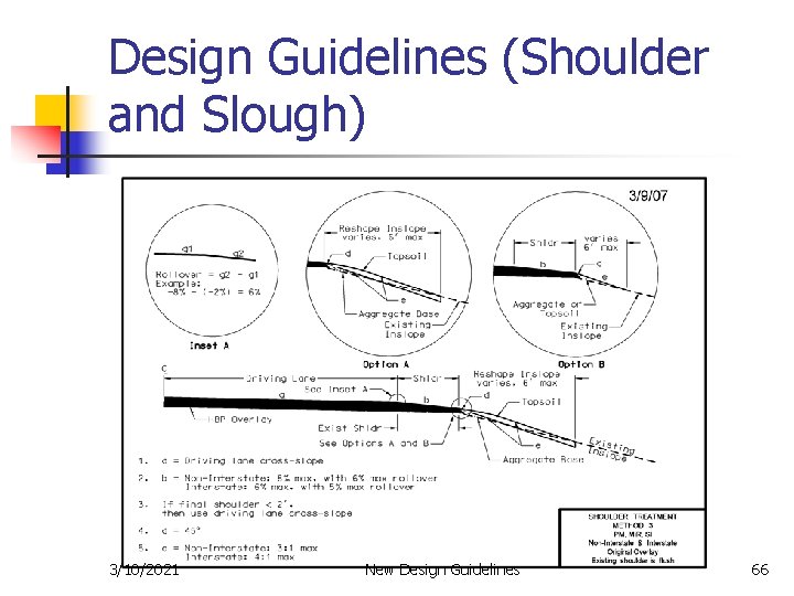 Design Guidelines (Shoulder and Slough) 3/10/2021 New Design Guidelines 66 