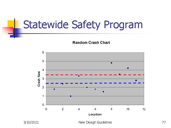 Statewide Safety Program 3/10/2021 New Design Guidelines 77 