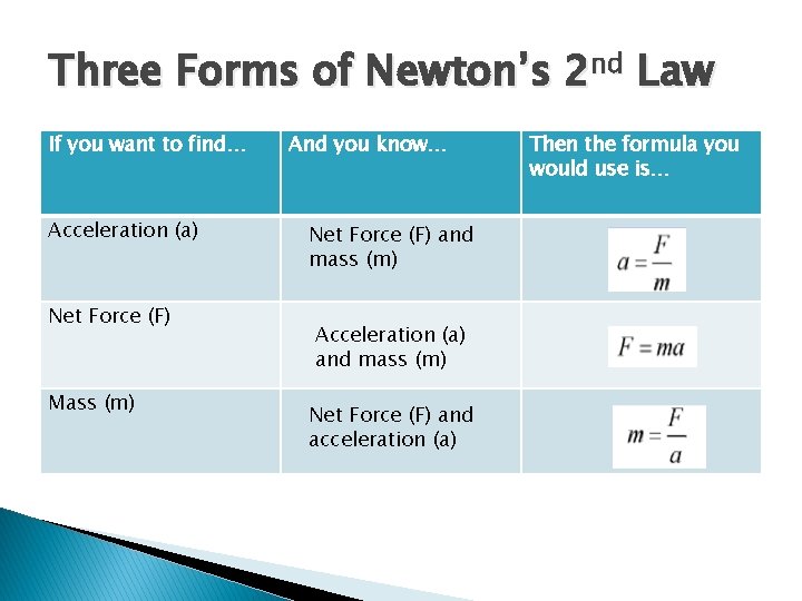 Three Forms of Newton’s 2 nd Law If you want to find… Acceleration (a)