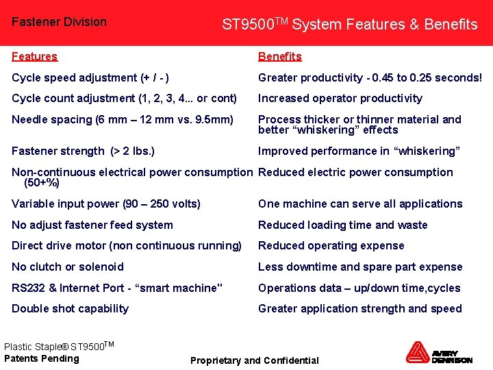 Fastener Division ST 9500 TM System Features & Benefits Features Benefits Cycle speed adjustment