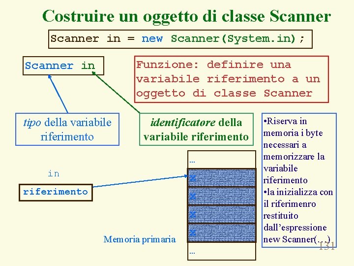 Costruire un oggetto di classe Scanner in = new Scanner(System. in); Funzione: definire una