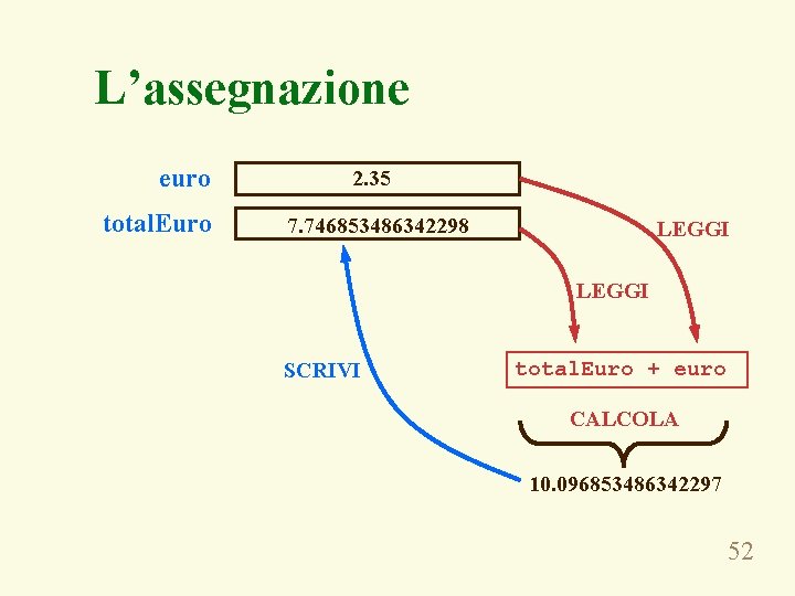 L’assegnazione euro total. Euro 2. 35 7. 746853486342298 LEGGI SCRIVI total. Euro + euro