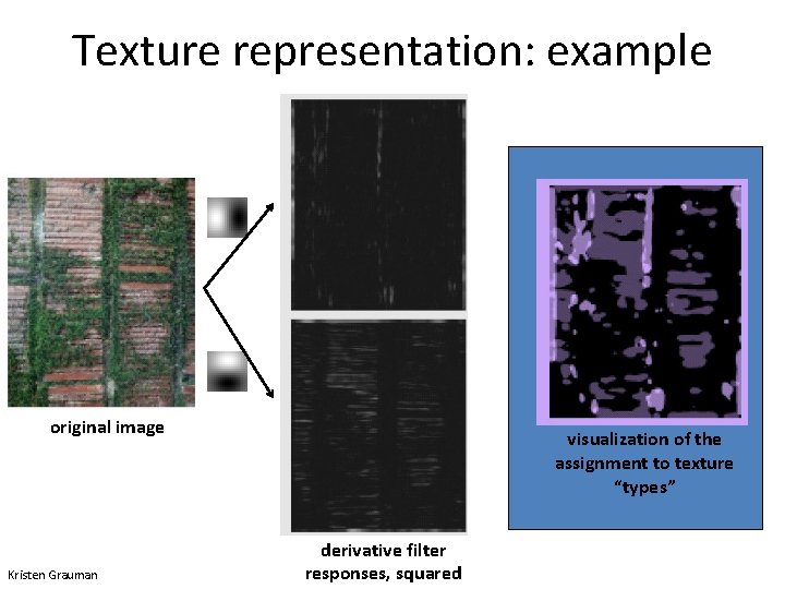 Texture representation: example original image Kristen Grauman visualization of the assignment to texture “types”