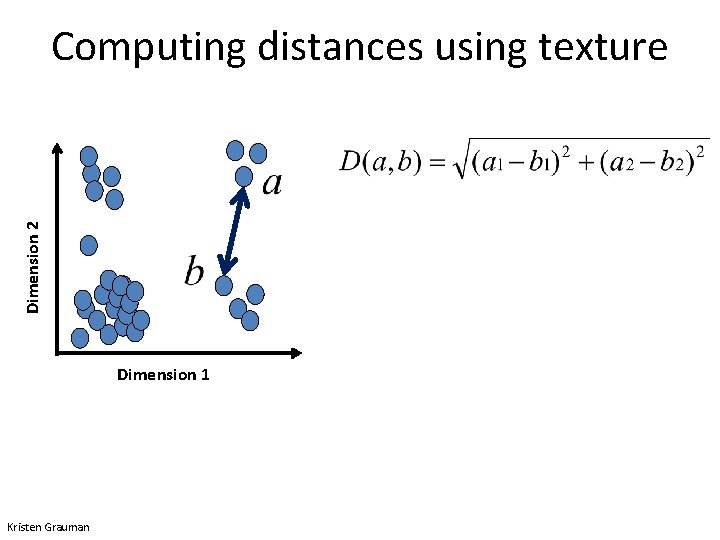 Dimension 2 Computing distances using texture Dimension 1 Kristen Grauman 