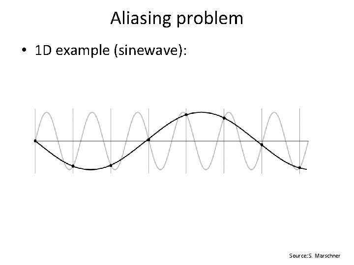 Aliasing problem • 1 D example (sinewave): Source: S. Marschner 