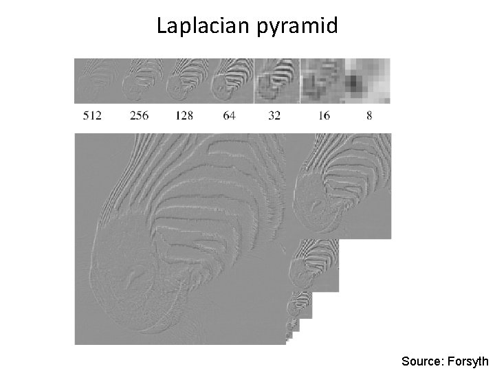 Laplacian pyramid Source: Forsyth 