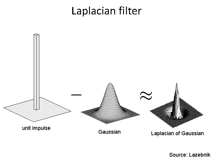 Laplacian filter unit impulse Gaussian Laplacian of Gaussian Source: Lazebnik 