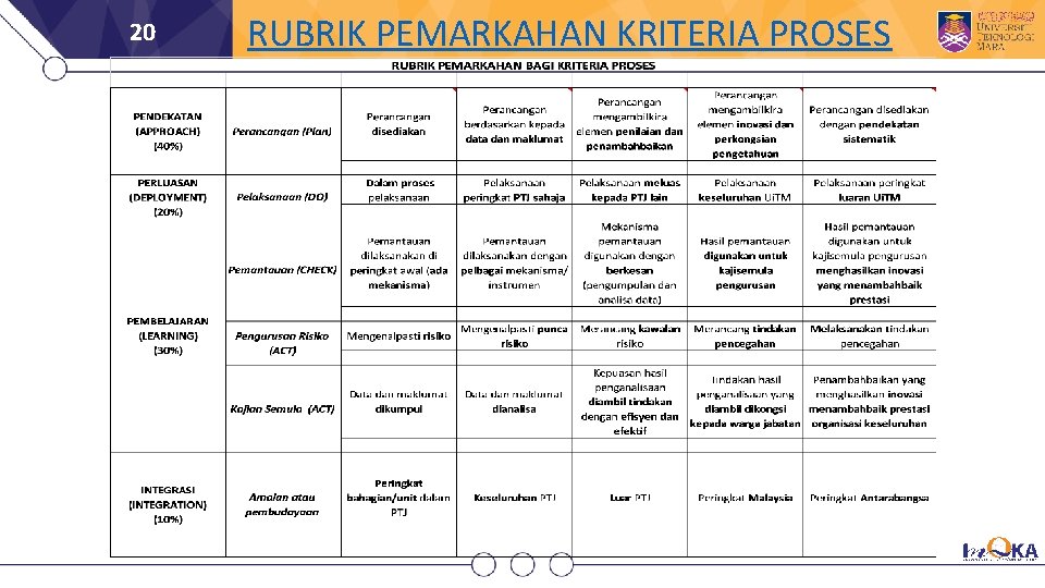 20 RUBRIK PEMARKAHAN KRITERIA PROSES 